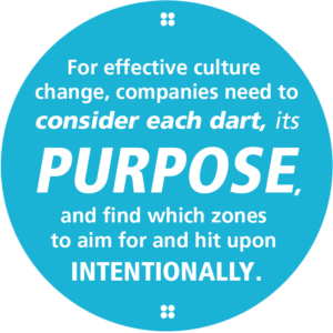 dart-strategy